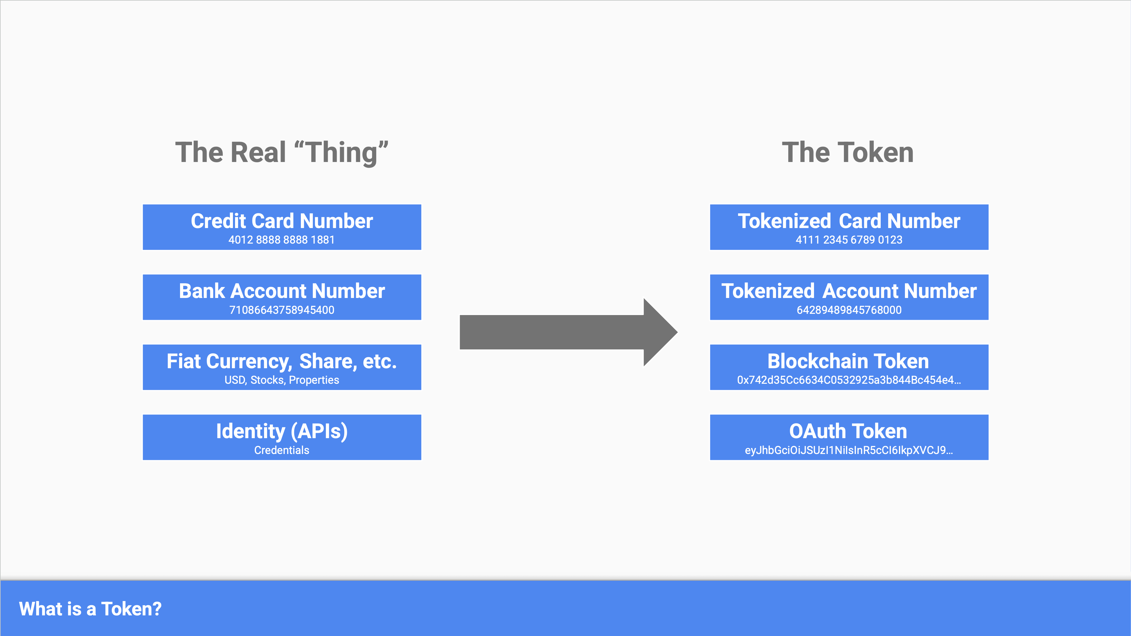 Tokenization in Fintech Intro